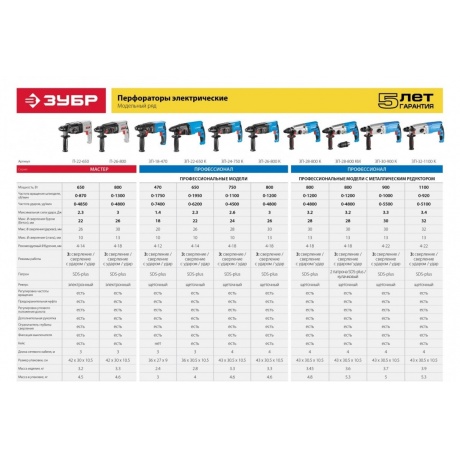 Перфоратор Зубр ЗП-30-900 К - фото 11