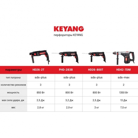 Перфоратор KEYANG PHD-283B - фото 2