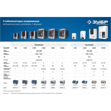 Стабилизатор Зубр АСН 10000 59387-10 - фото 10