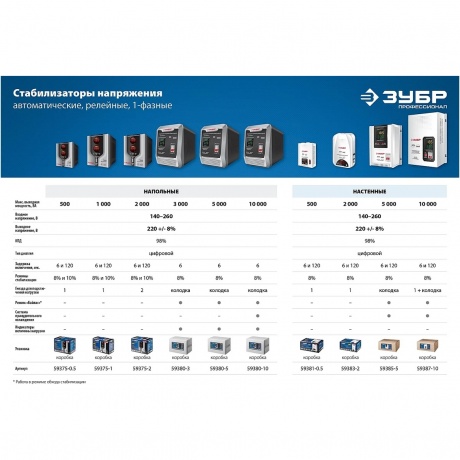 Стабилизатор Зубр АС 1000 59375-1 - фото 8