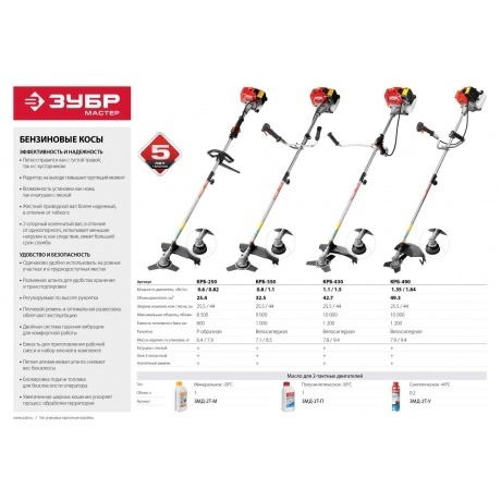 Триммер бензиновый Зубр КРБ-490 - фото 8