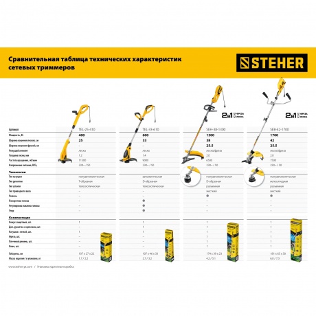 STEHER 600 Вт, ш/с 33 см, сетевой триммер (TEL-33-610) - фото 14