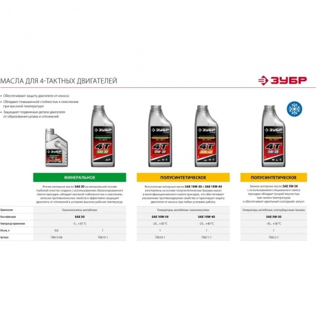 Измельчитель садовый бензиновый ЗУБР 50 мм, (БИС-50) - фото 24