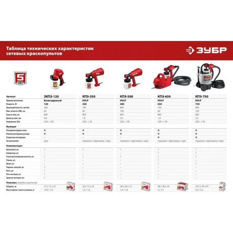 Краскопульт Зубр КПЭ-750 - фото 12