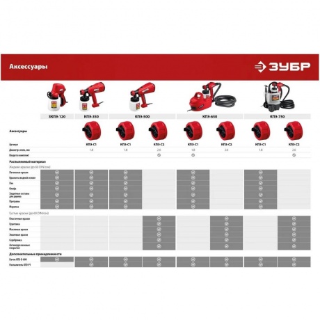 Краскопульт Зубр КПЭ-750 - фото 13