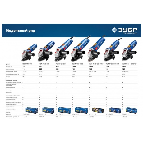 Машина углошлифовальная ЗУБР Профессионал УШМ-П125-1500 ЭПСТ - фото 19