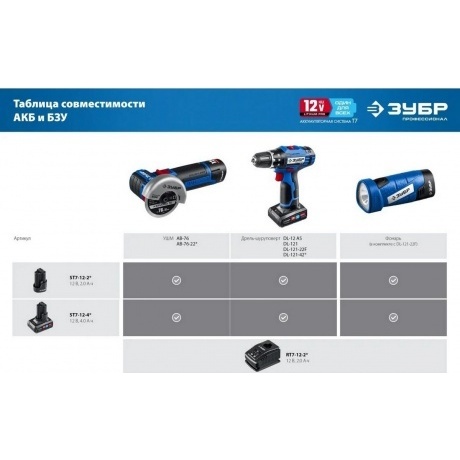 Угловая шлифовальная машина бесщеточная ЗУБР 12 В, d76 мм, 2 АКБ тип Т7 (2 А·ч), сумка, Профессионал (AB-76-22) - фото 19