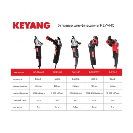 Угловая шлифмашина KEYANG DG125-15S - фото 3