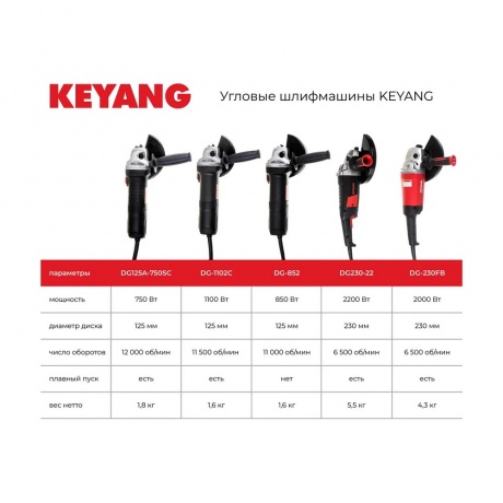 Угловая шлифмашина KEYANG DG125A-750SC - фото 5
