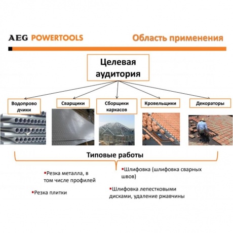 Шлифмашина угловая AEG WS8-115S 4935451293 - фото 4