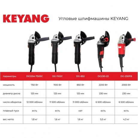 Шлифмашина угловая KEYANG DG-1102C - фото 3