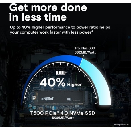 Накопитель SSD Crucial 1Tb T500 (CT1000T500SSD8) - фото 10