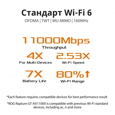 Wi-Fi роутер Asus GT-AX11000 черный - фото 5