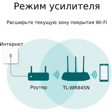 Wi-Fi роутер TP-Link TL-WR845N белый - фото 11