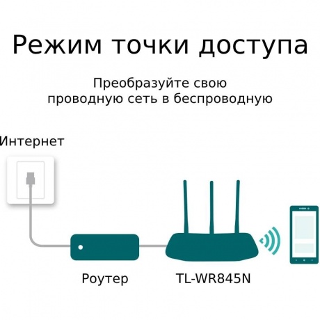 Wi-Fi роутер TP-Link TL-WR845N белый - фото 13