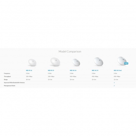 Wi-Fi роутер Ubiquiti NanoBeam 5AC Gen2 - фото 14