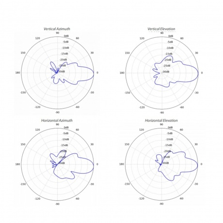 Wi-Fi роутер Ubiquiti NanoBeam 5AC Gen2 - фото 15