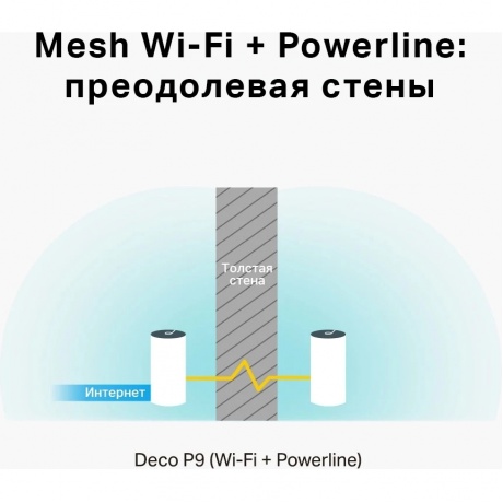 

Wi-Fi-система TP-Link Deco P9 (DECO P9(2-PACK)) белый