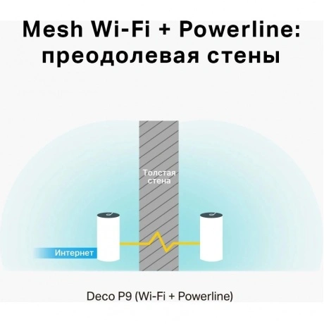 Wi-Fi-система TP-Link Deco P9 (DECO P9(2-PACK)) белый