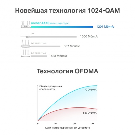 Wi-Fi роутер TP-Link Archer AX10 черный - фото 7