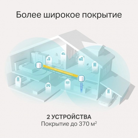 Wi-Fi система TP-Link DECO X20(2-PACK) белый - фото 12