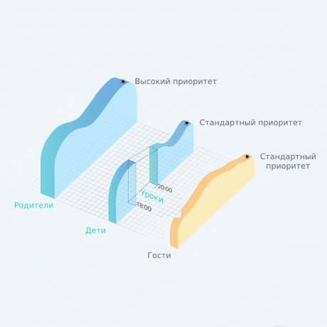 Wi-Fi роутер TP-Link TL-WR844N белый - фото 5