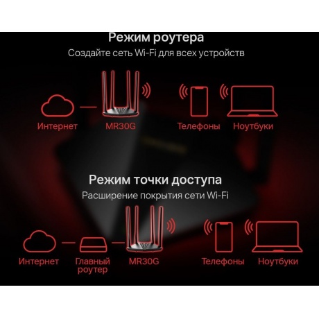Wi-Fi роутер Mercusys MR30G - фото 13
