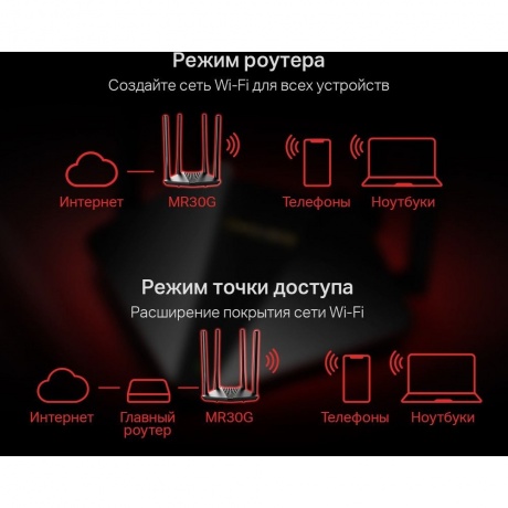 Wi-Fi роутер Mercusys MR30G - фото 14