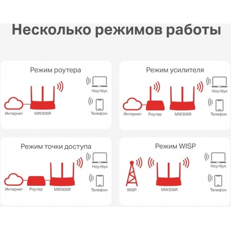 Wi-Fi роутер Mercusys MW306R - фото 9