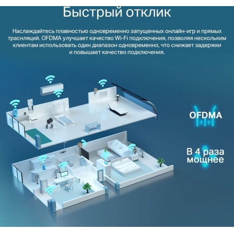 Wi-Fi роутер TP-Link Archer AX55 - фото 8