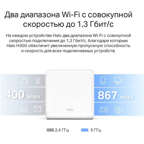 Wi-Fi MESH система Mercusys Halo H30G(2-pack) - фото 9