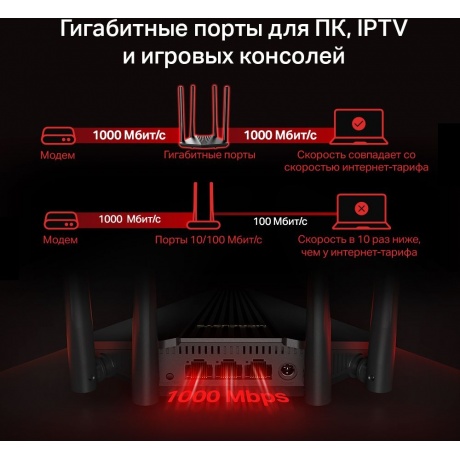 Wi-Fi роутер Mercusys MR1200G - фото 6