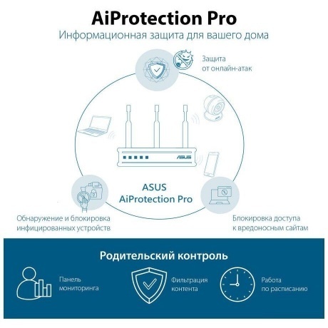 Wi-Fi роутер ASUS RT-AX89X - фото 18