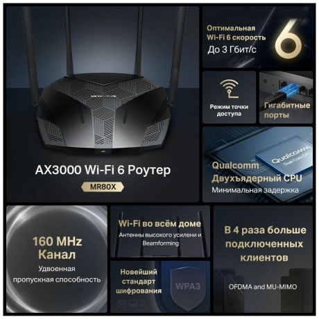 Wi-Fi роутер Mercusys MR80X AX3000 - фото 12