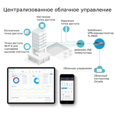 Маршрутизатор TP-Link ER605 (TL-R605) - фото 5