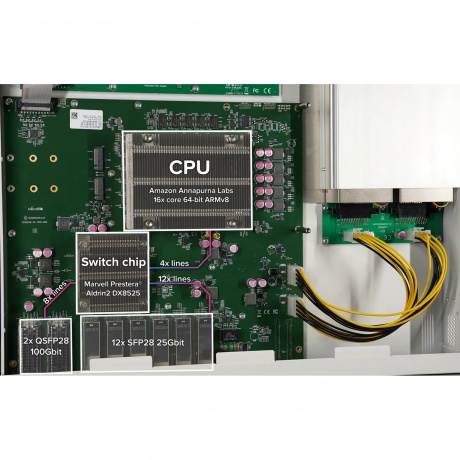 Маршрутизатор MikroTik CCR2216-1G-12XS-2XQ - фото 6