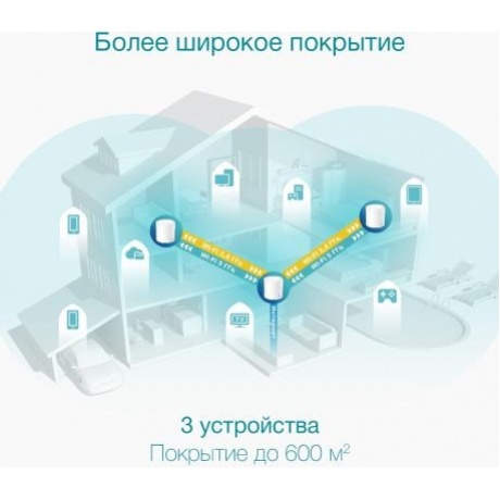 Wi-Fi системаTP-Link Deco X50(1-pack) - фото 8