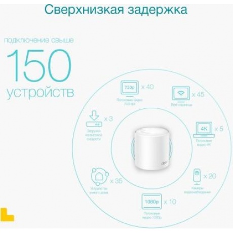 Wi-Fi системаTP-Link Deco X50(1-pack) - фото 9
