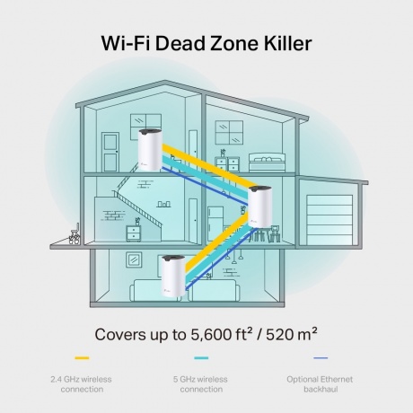 Wi-Fi MESH система TP-Link Deco S7(3-pack) - фото 3