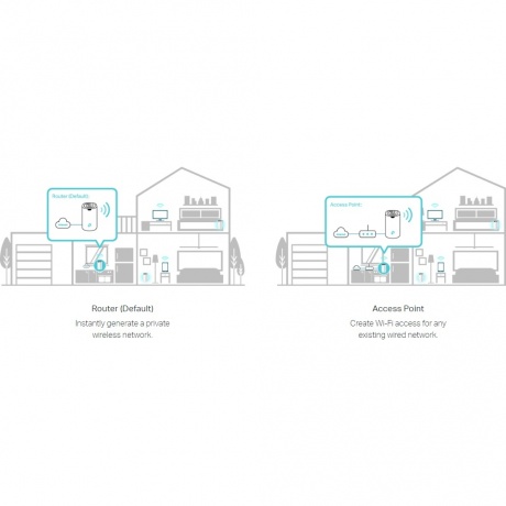 Wi-Fi MESH система TP-Link Deco S7(3-pack) - фото 6