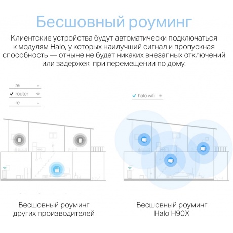 Wi-Fi система Mercusys Halo H90X(2-pack) - фото 5