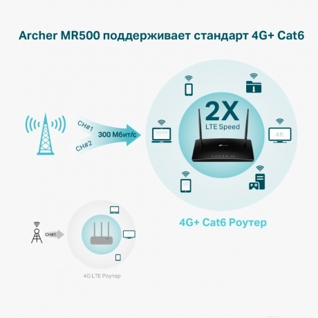 Wi-Fi роутер TP-Link Archer MR500 AC1200 - фото 10