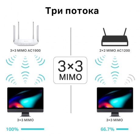 Wi-Fi роутер TP-Link Archer C86 - фото 10