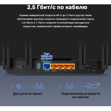 Wi-Fi роутер TP-Link Archer AX55 Pro - фото 9