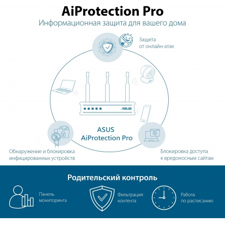 Wi-Fi роутер ASUS TUF-AX3000 - фото 9