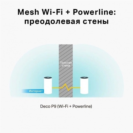 Mesh Wi-Fi система TP-Link DECO P9(2-PACK) - фото 15