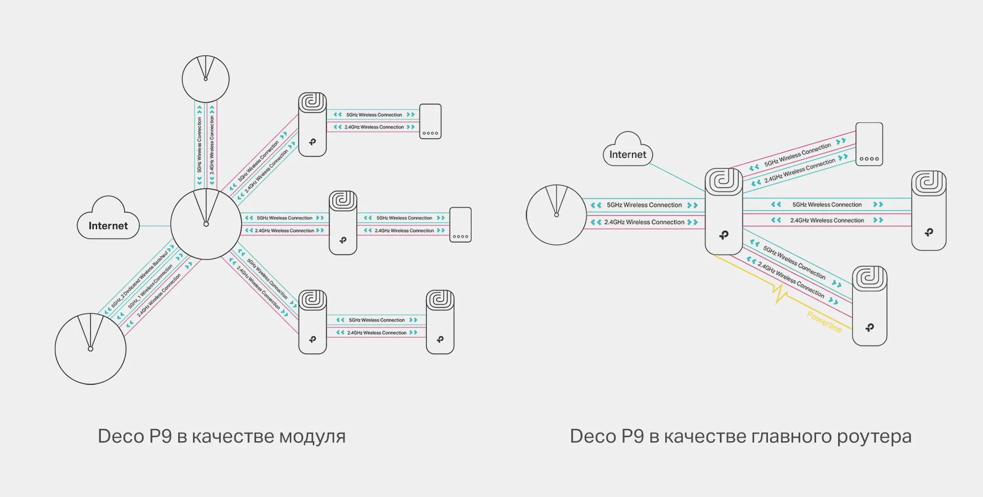Mesh Wi-Fi система TP-Link DECO P9(2-PACK) - фото 16