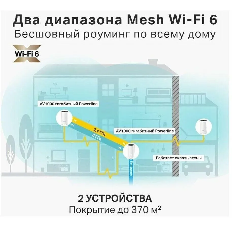 Mesh Wi-Fi система TP-Link DECO P9(2-PACK) - фото 7