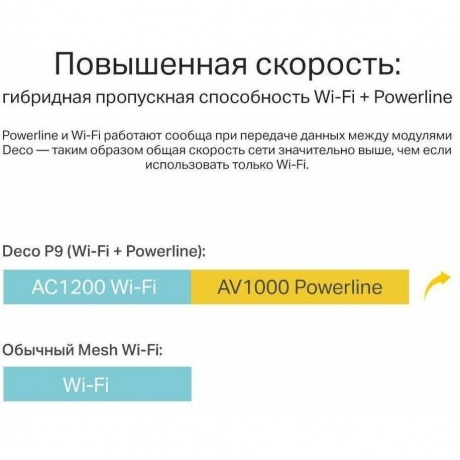 Mesh Wi-Fi система TP-Link DECO P9(2-PACK) - фото 8