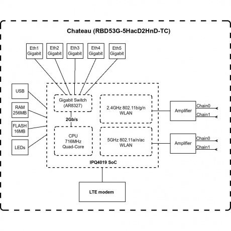 Маршрутизатор MikroTik Chateau LTE6 (D53G-5HACD2HND-TC&amp;FG621-EA) - фото 5